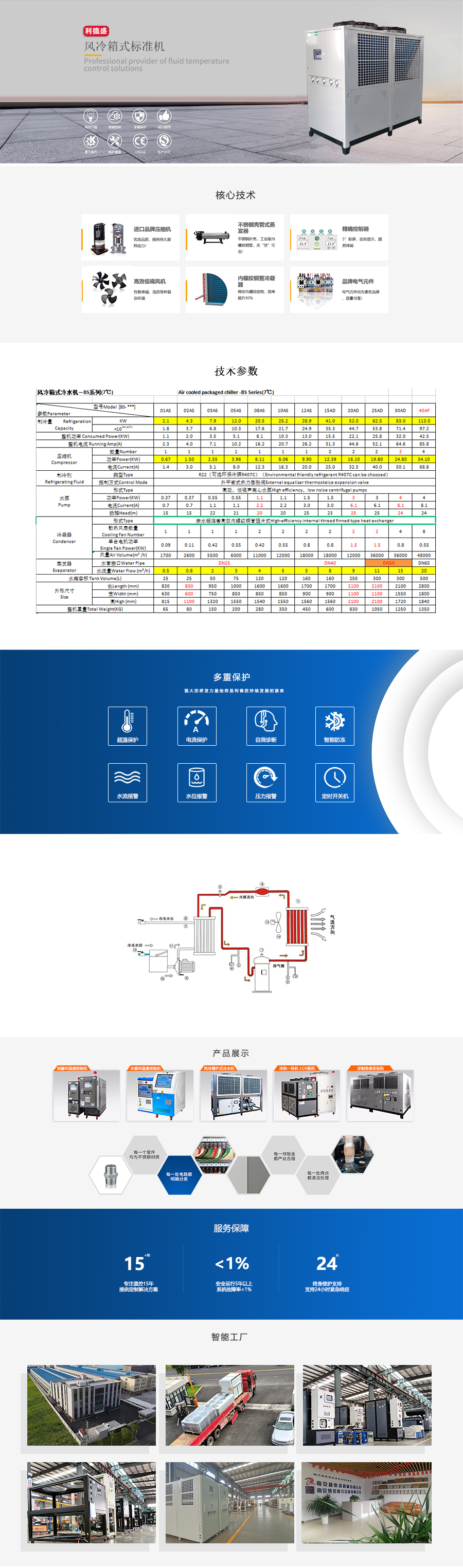 風(fēng)冷箱式標(biāo)準(zhǔn)機(jī).jpg